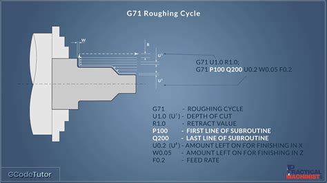 g71 lathe programming examples